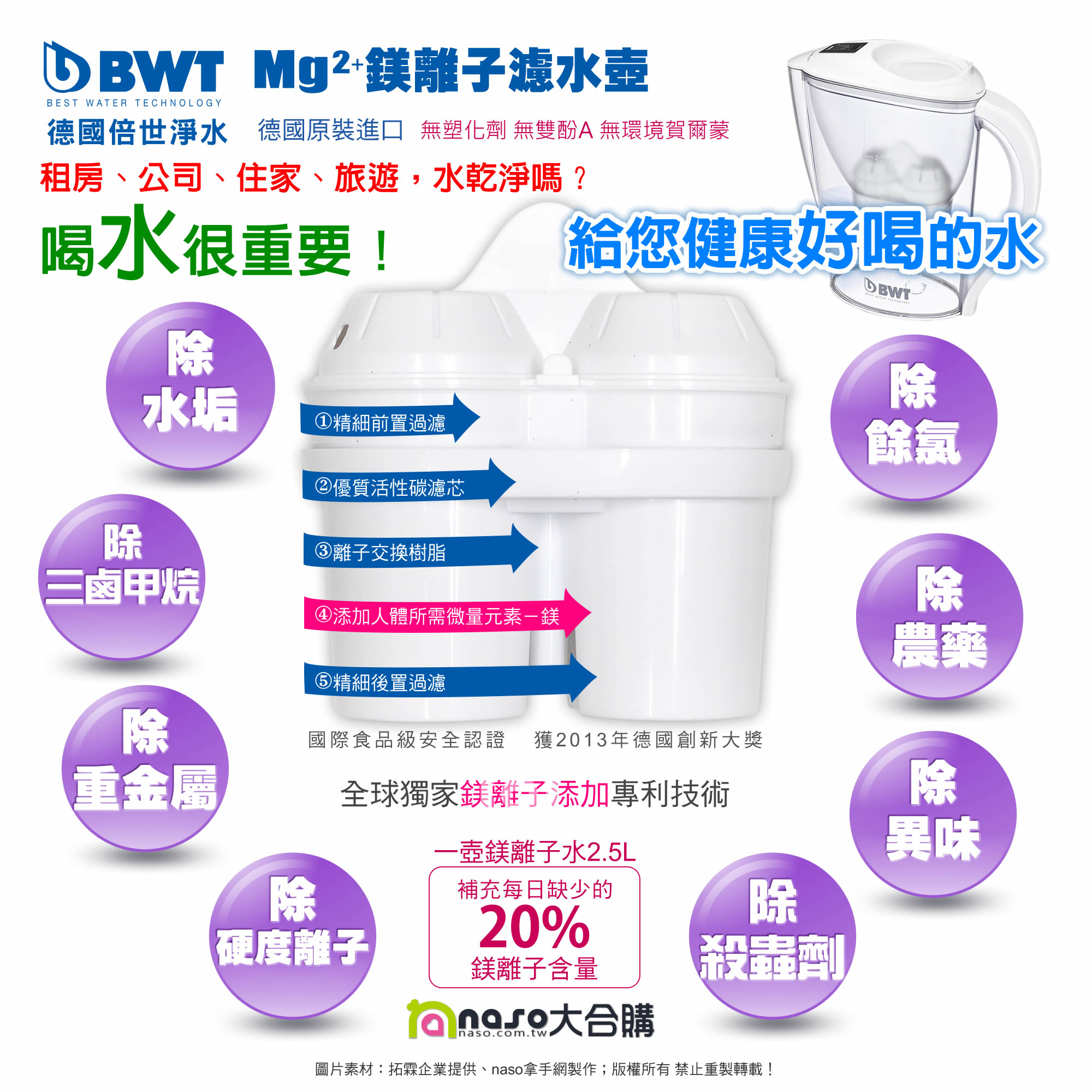 【BWT德國倍世】Mg2+鎂離子健康濾水壺 Initium 2.5L(1壺1芯) 好評第2團